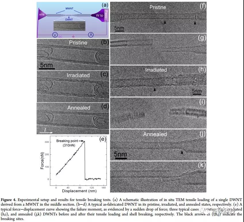 原位TEM-STM系統(tǒng)觀測(cè) 原位TEM-STM系統(tǒng)觀測(cè)