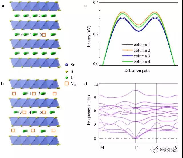 原位樣品桿實驗結(jié)果 原位樣品桿實驗結(jié)果