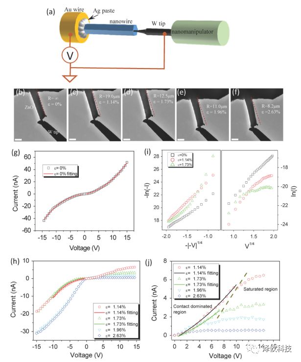 原位樣品桿實(shí)驗(yàn) 原位樣品桿實(shí)驗(yàn)