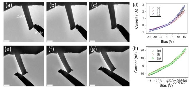 原位樣品桿應(yīng)用 原位樣品桿應(yīng)用