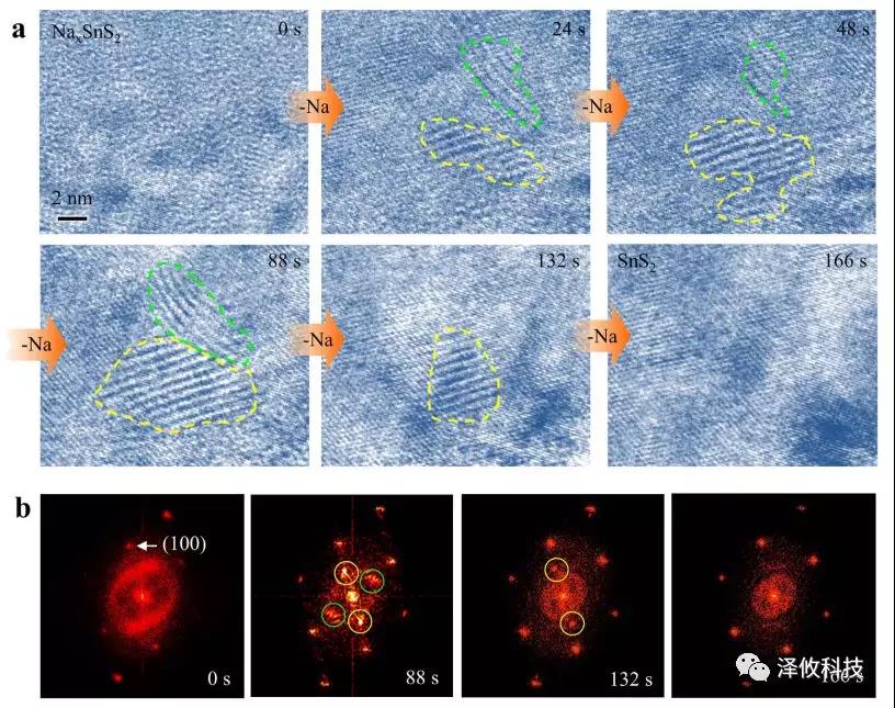 高分辨TEM觀測(cè)鈉離子抽出過(guò)程 高分辨TEM觀測(cè)鈉離子抽出過(guò)程