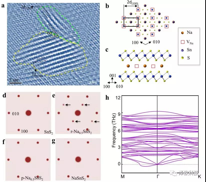 原位樣品桿應(yīng)用案例 原位樣品桿應(yīng)用案例