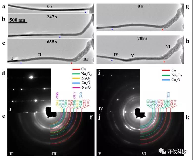 Nano Letter:澤攸科技原位系統(tǒng)應(yīng)用于固態(tài)氧鈉電池(圖4) PicoFemto系列原位樣品桿研究實(shí)驗(yàn)圖3