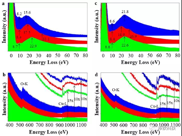 Nano Letter:澤攸科技原位系統(tǒng)應(yīng)用于固態(tài)氧鈉電池(圖5) PicoFemto系列原位樣品桿研究實(shí)驗(yàn)圖5