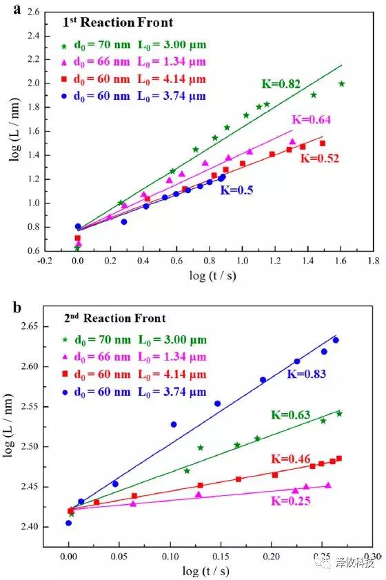 Nano Letter:澤攸科技原位系統(tǒng)應(yīng)用于固態(tài)氧鈉電池(圖8) PicoFemto系列原位樣品桿研究實(shí)驗(yàn)圖8