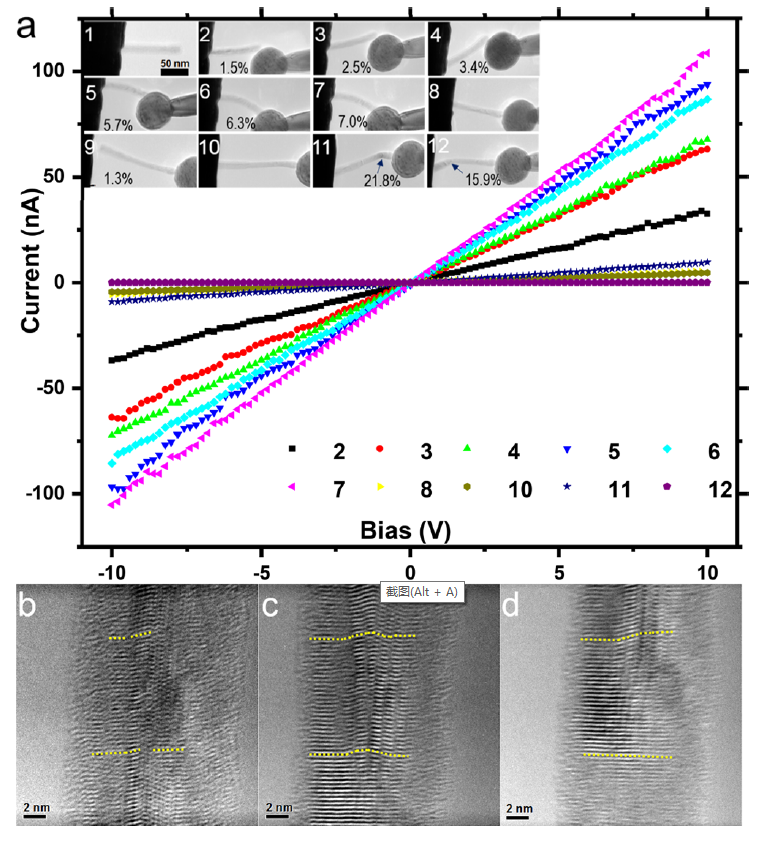 圖：電學(xué)性能與結(jié)構(gòu)變化對應(yīng)關(guān)系。
