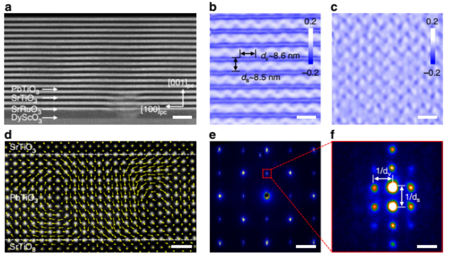 Nature Commun.:物理所揭示原子分辨下的鐵電渦旋疇的原位力學(xué)轉(zhuǎn)變過(guò)程(圖3) 原位TEM研究實(shí)驗(yàn)方法 PbTiO3/SrTiO3超晶格中渦旋疇的表征