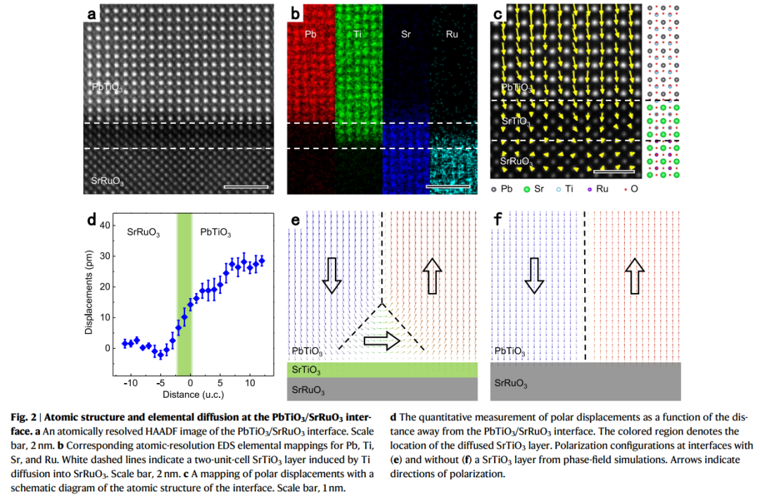 模擬研究實(shí)驗(yàn)圖 模擬研究實(shí)驗(yàn)圖