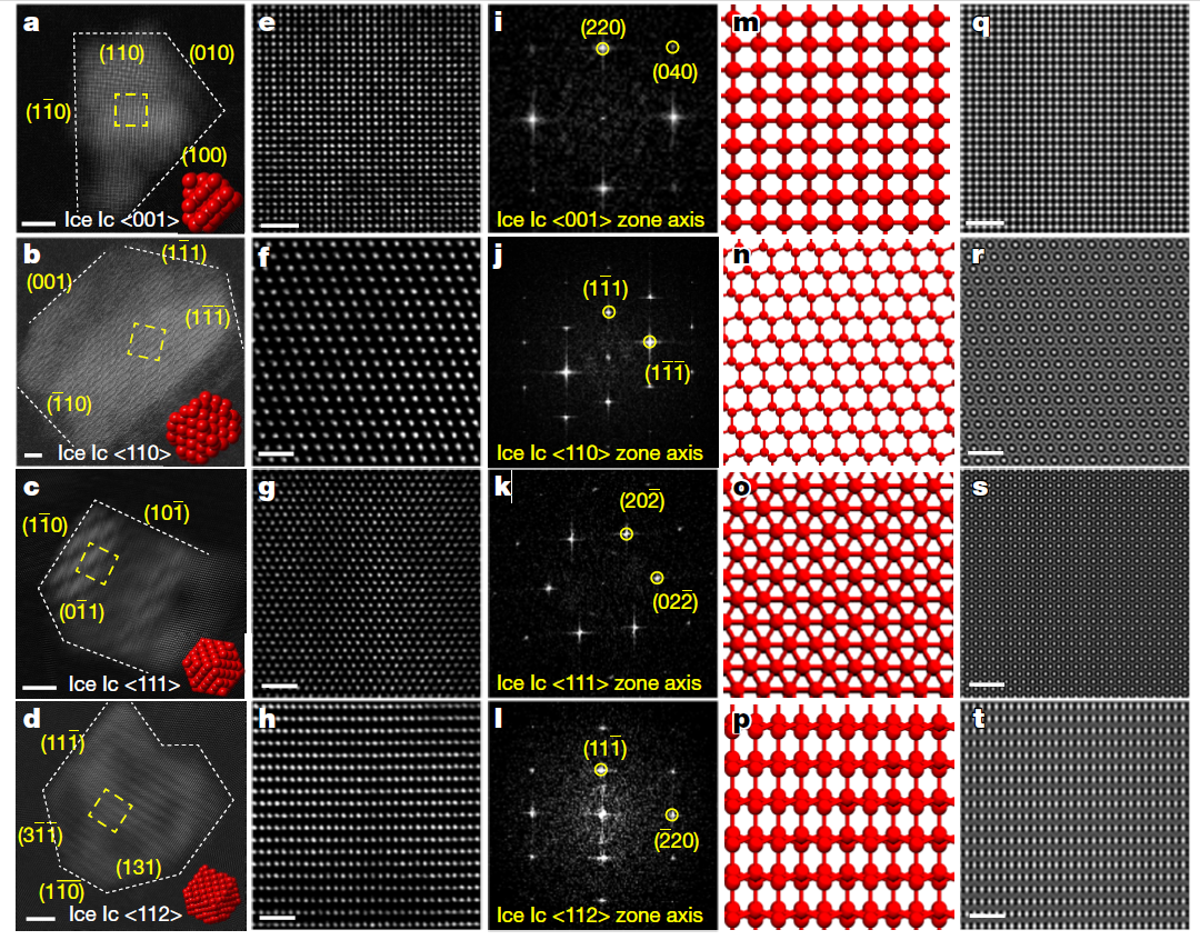 不同襯底生長的單晶立方相冰(Ice Ic)的結(jié)構(gòu)表征 不同襯底生長的單晶立方相冰(Ice Ic)的結(jié)構(gòu)表征