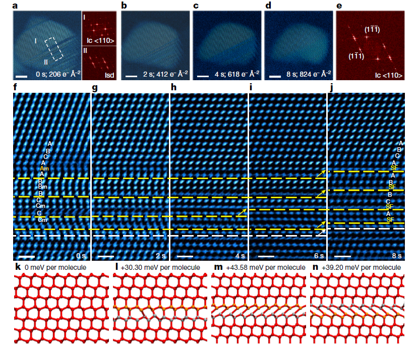 立方相冰(Ice Ic)中堆垛無序的動態(tài)演化原位觀察 立方相冰(Ice Ic)中堆垛無序的動態(tài)演化原位觀察