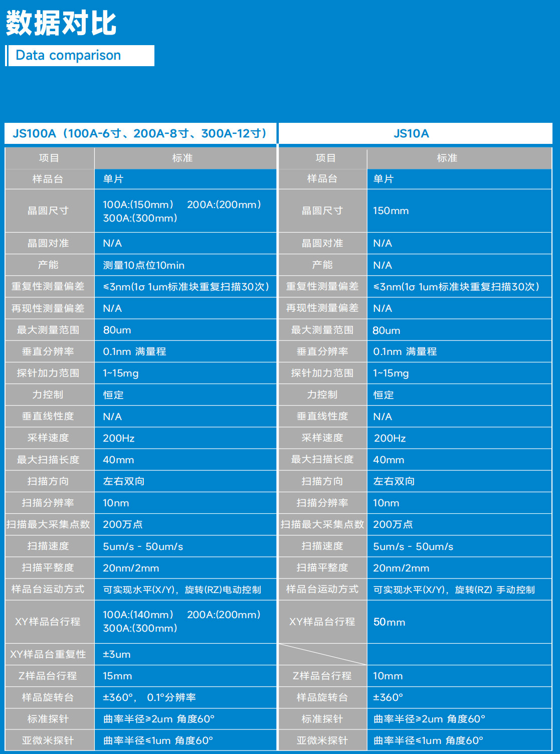 手動臺階儀 JS10A(圖1) 臺階儀.png