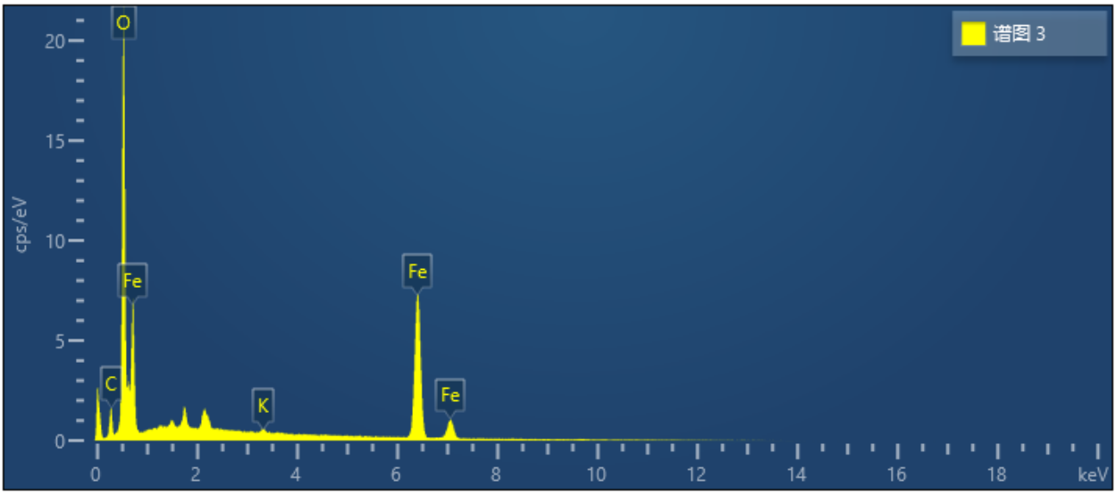 譜圖3元素分布 譜圖3元素分布