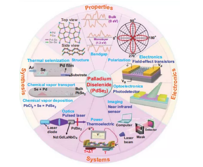 澤攸科技 澤攸科技