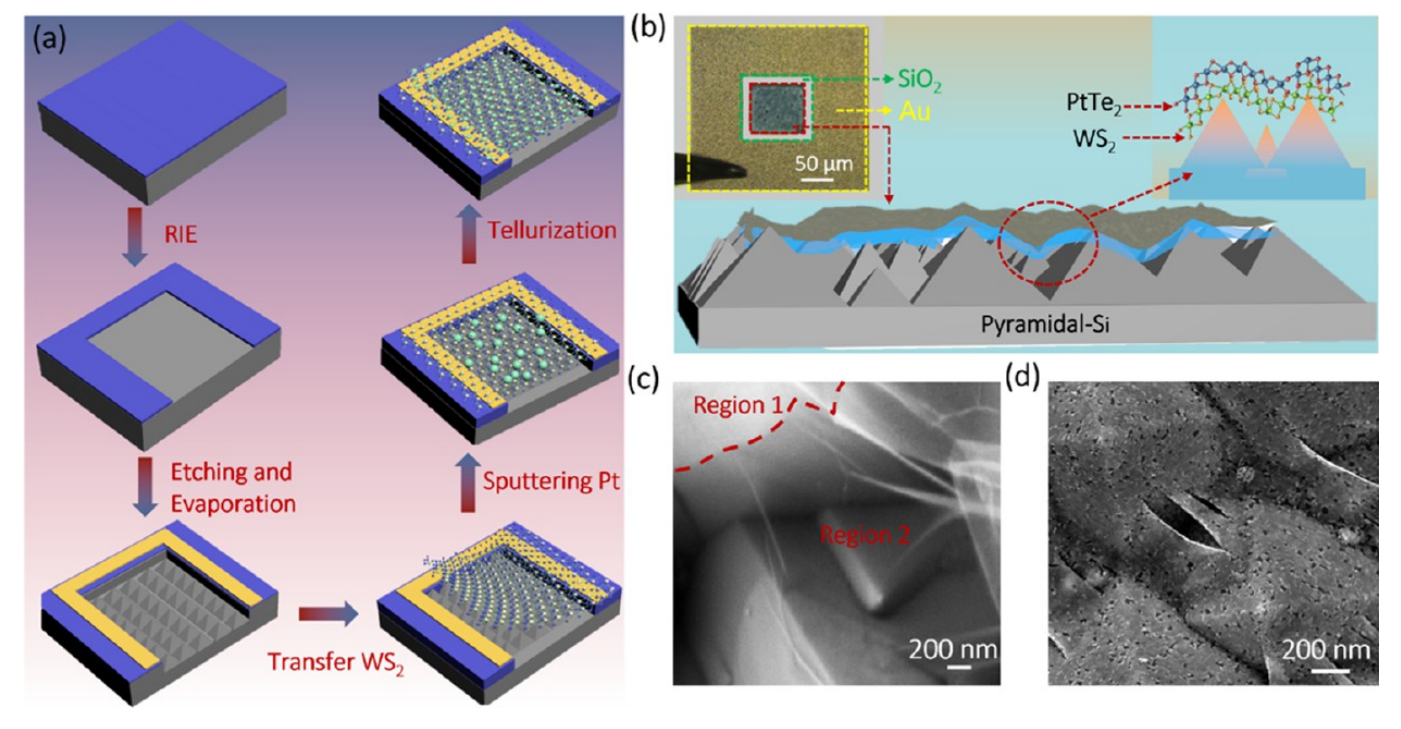 設(shè)備的制造過程和特性示意圖 設(shè)備的制造過程和特性示意圖