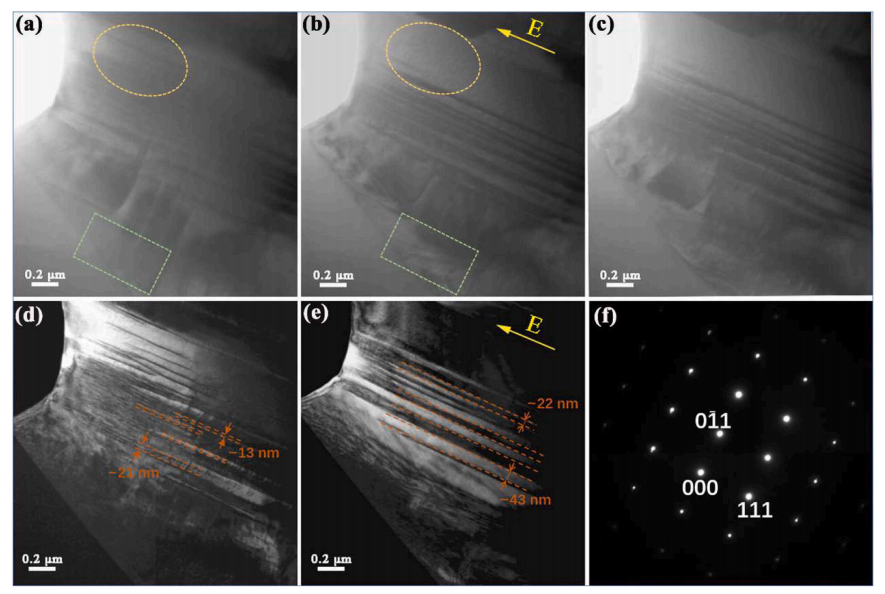 明場(chǎng)透射電子顯微鏡(TEM)觀察 明場(chǎng)透射電子顯微鏡(TEM)觀察