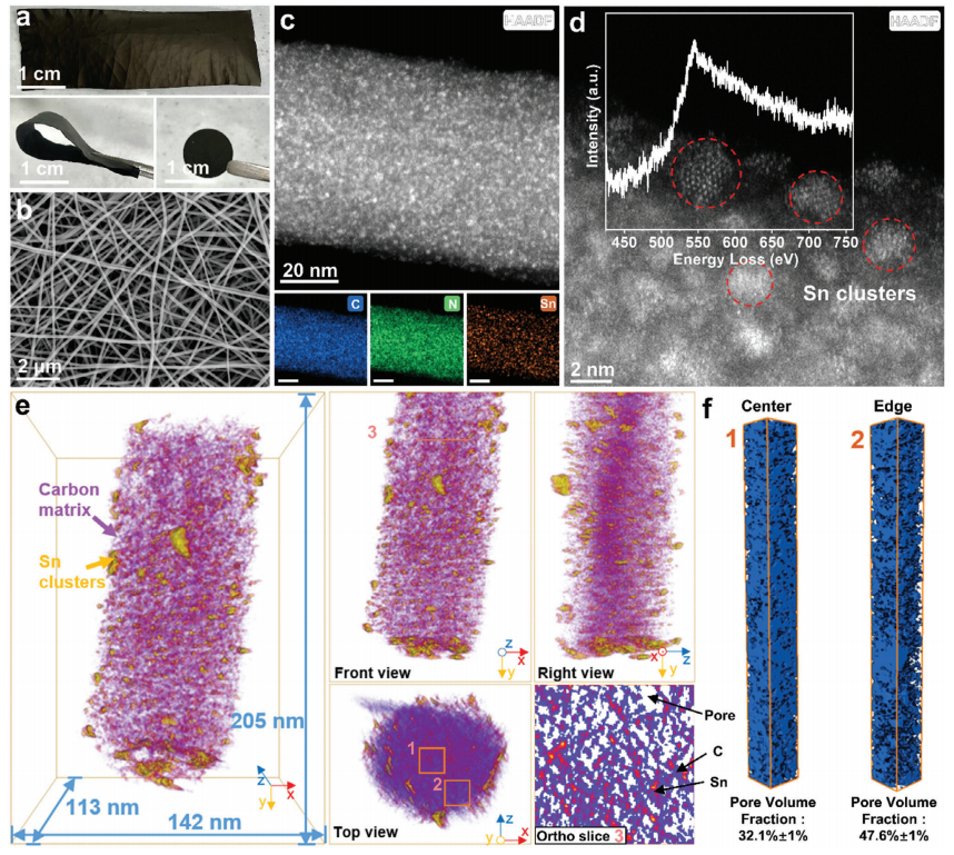 Sn-CNF電極的光學(xué)圖像、形貌特征和三維重建