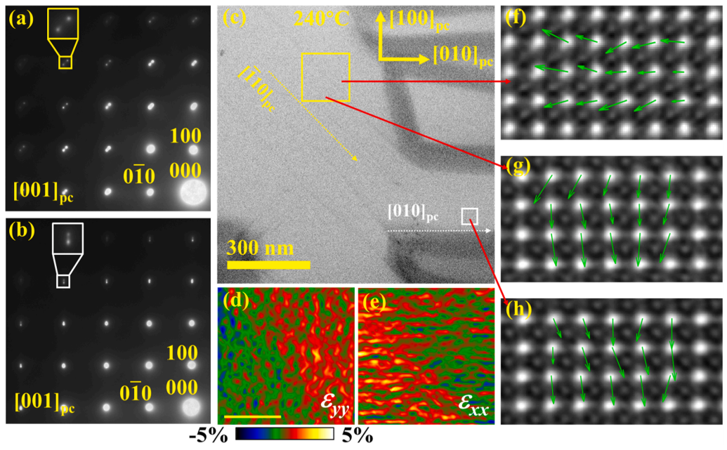 240°C下兩種類(lèi)型四方相疇壁的分析 240°C下兩種類(lèi)型四方相疇壁的分析