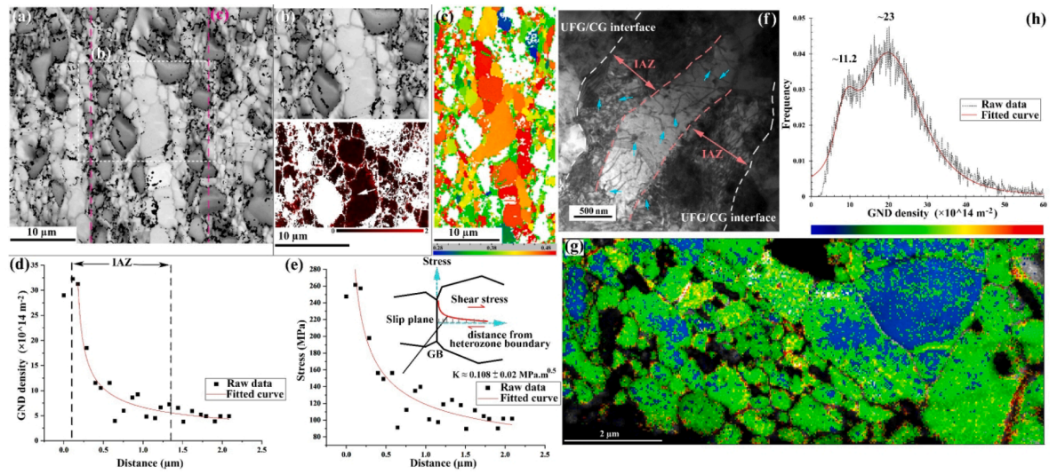 原位拉伸試驗(yàn) 原位拉伸試驗(yàn)