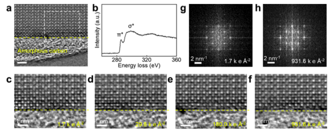 驗證碳包覆對鹵化物鈣鈦礦材料 驗證碳包覆對鹵化物鈣鈦礦材料