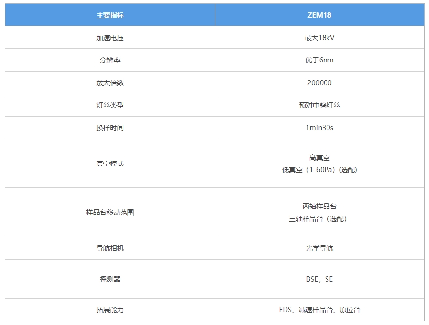 ZEM18臺(tái)式掃描電鏡(圖2) 參數(shù).png