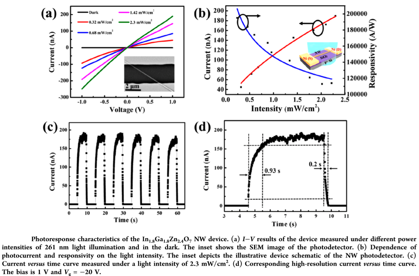 器件光電性能研究 器件光電性能研究