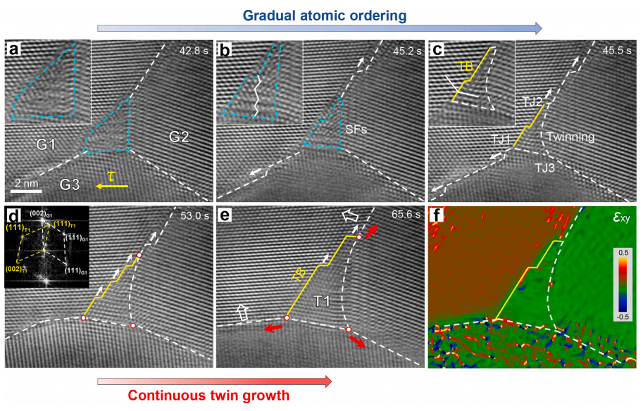 三叉晶界重構(gòu)區(qū)域的動態(tài)結(jié)構(gòu)演化及其對晶界網(wǎng)絡(luò)演變的影響 三叉晶界重構(gòu)區(qū)域的動態(tài)結(jié)構(gòu)演化及其對晶界網(wǎng)絡(luò)演變的影響