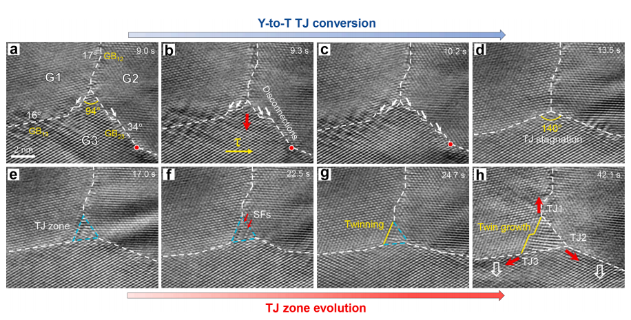 三叉晶界重構(gòu)與其幾何構(gòu)型轉(zhuǎn)變的關(guān)聯(lián) 三叉晶界重構(gòu)與其幾何構(gòu)型轉(zhuǎn)變的關(guān)聯(lián)