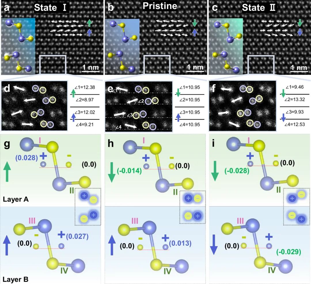 不同鐵電態(tài)下GeSe的微觀結構變化 不同鐵電態(tài)下GeSe的微觀結構變化