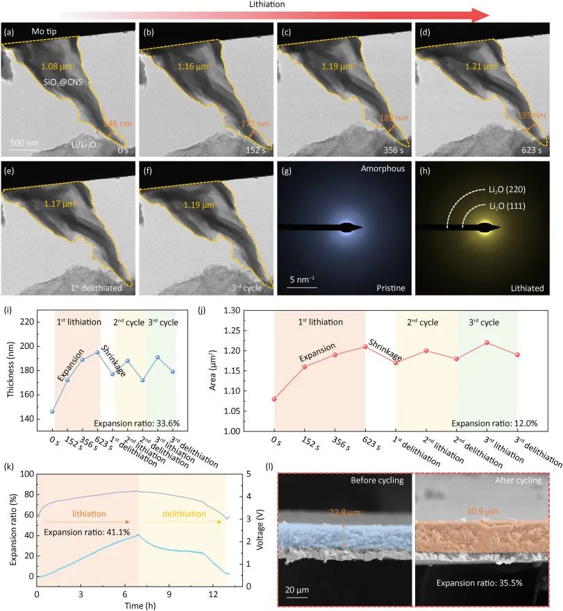 SiO2@CNS鋰化/脫鋰過(guò)程的原位透射電鏡觀察 SiO2@CNS鋰化/脫鋰過(guò)程的原位透射電鏡觀察