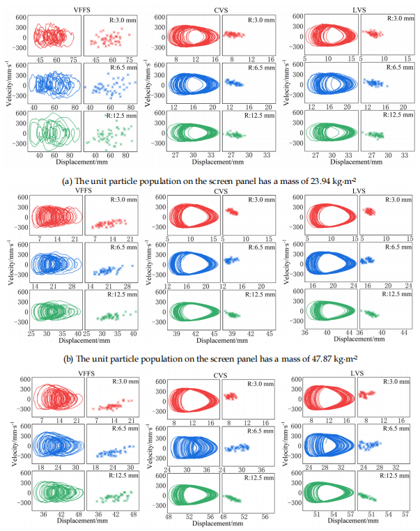 翻轉(zhuǎn)流篩技術(shù) 翻轉(zhuǎn)流篩技術(shù)