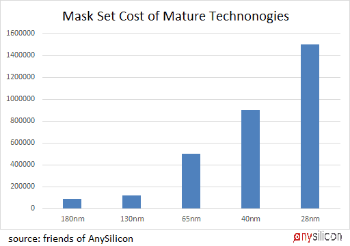 無掩模光刻技術(shù)