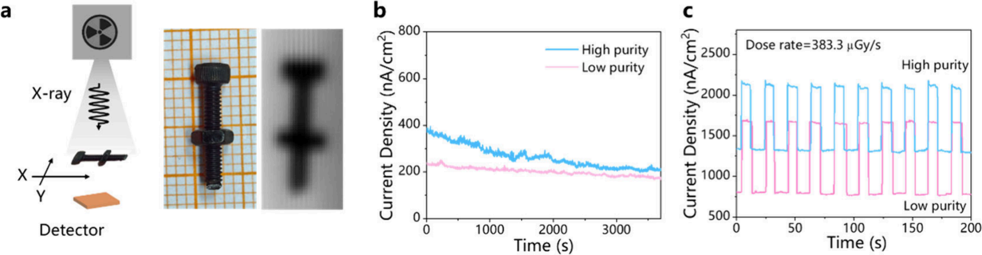 JS系列臺(tái)階儀 JS系列臺(tái)階儀