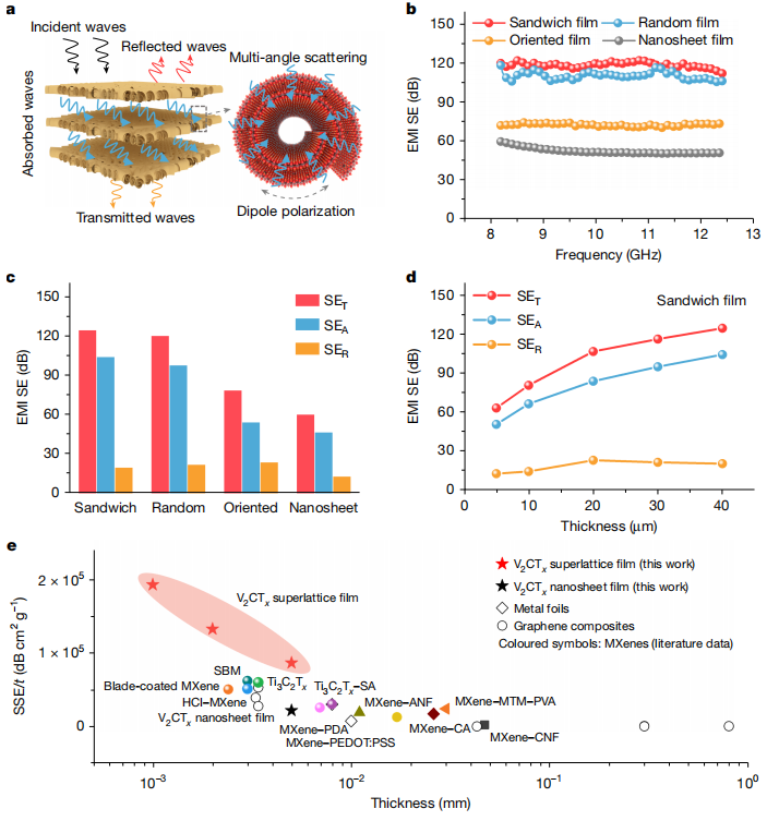 登上《Nature》 | 澤攸科技原位TEM在非范德華碳化物與碳氮化物超晶格中的應(yīng)用(圖8) 8.png