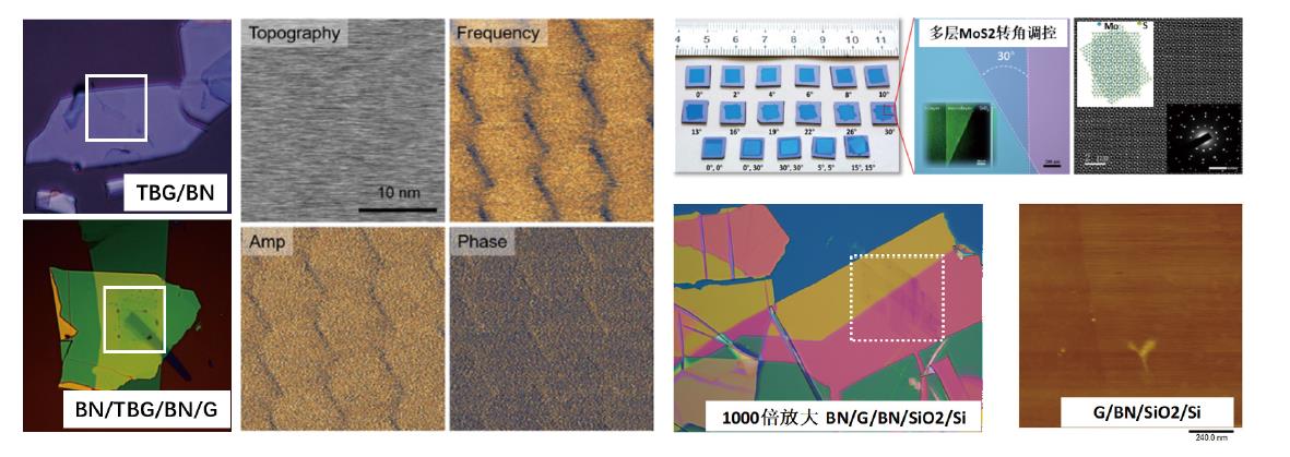 二維材料轉(zhuǎn)移系統(tǒng)應(yīng)用案例 二維材料轉(zhuǎn)移系統(tǒng)應(yīng)用案例